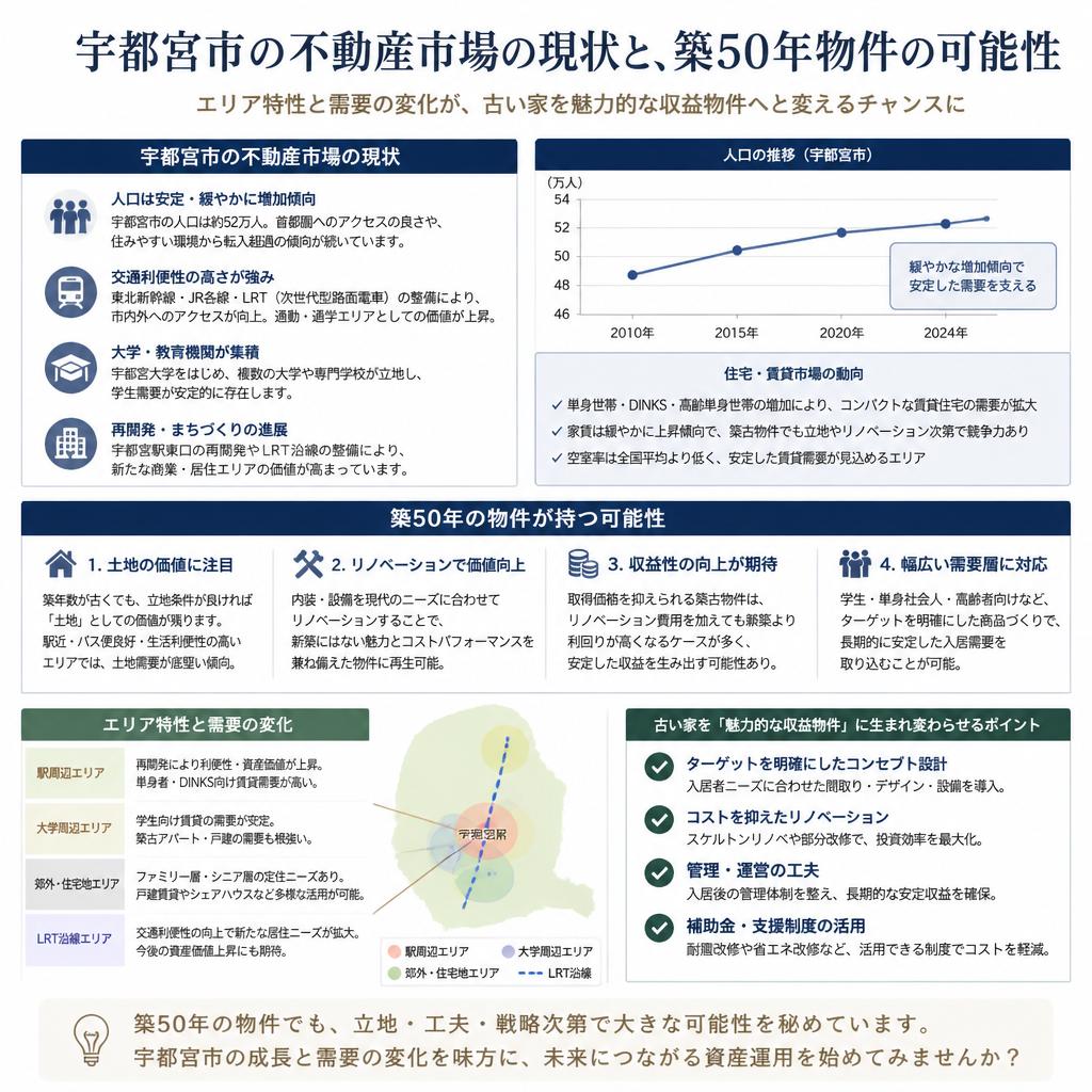 宇都宮市の市場動向と収益物件の可能性