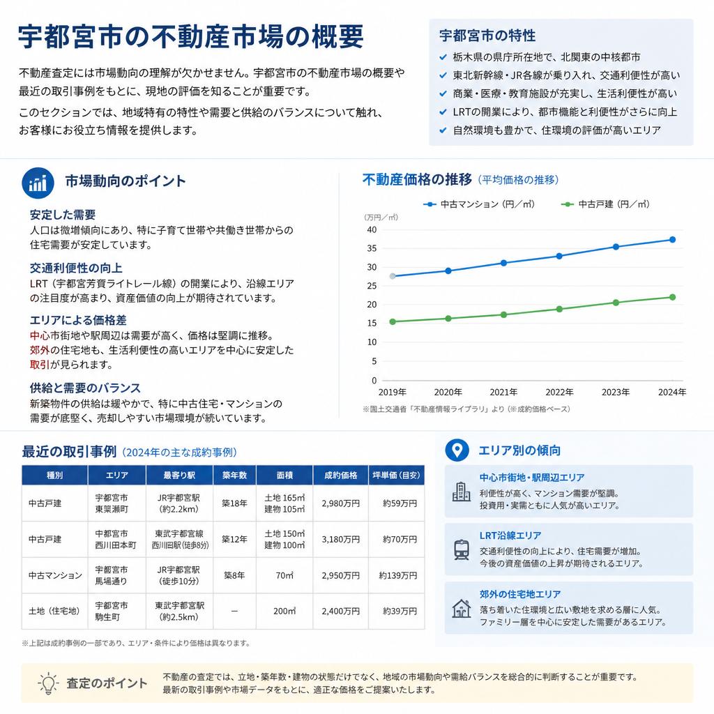 宇都宮市の不動産市場 – 現在の動向を把握