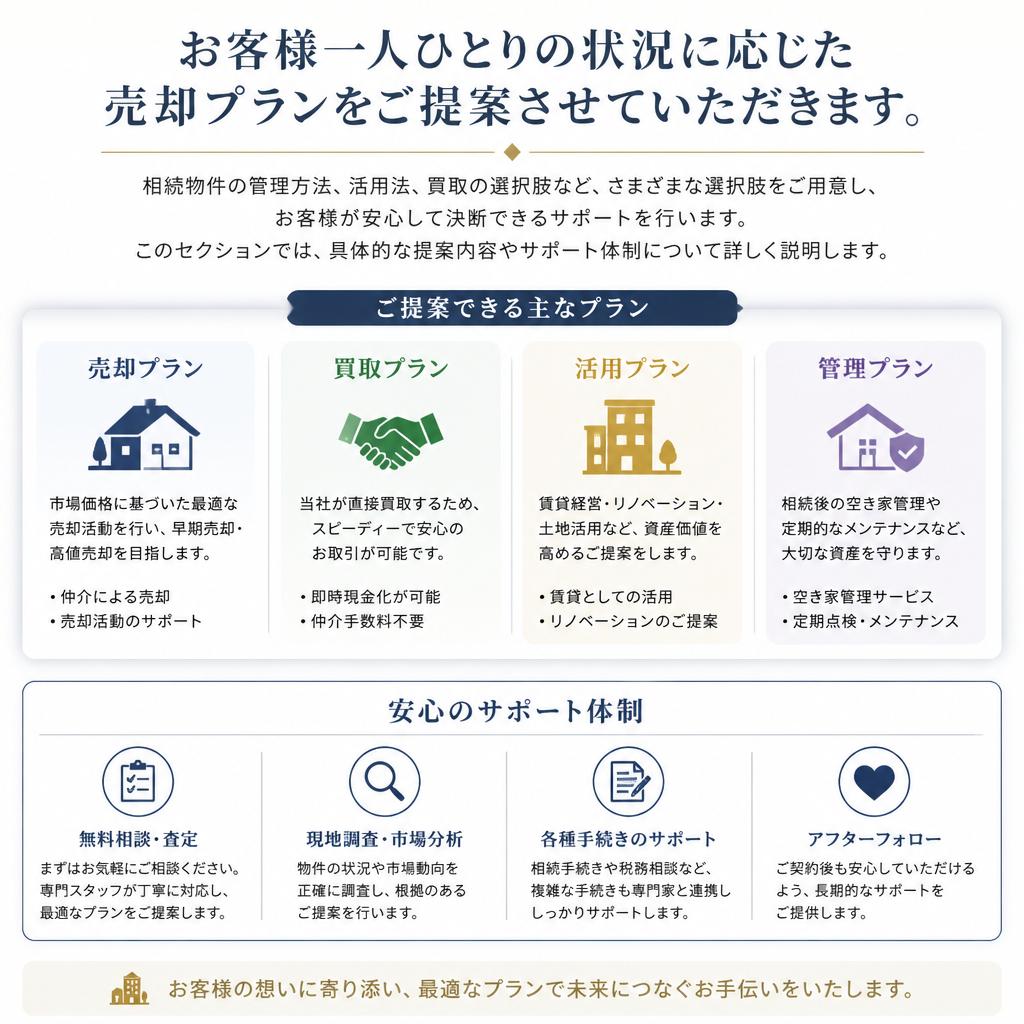 ご提案する売却プラン – お客様のニーズに応えます
