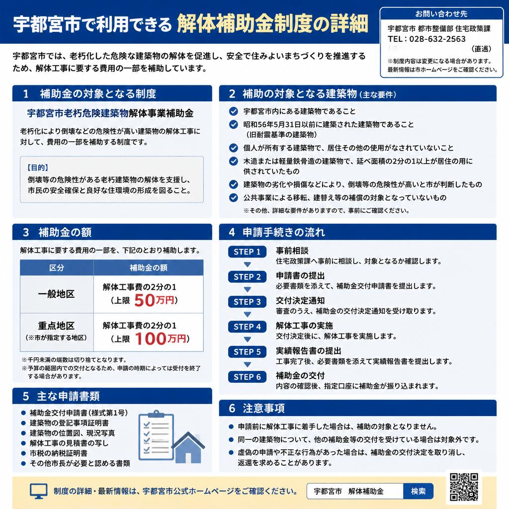 宇都宮市の解体補助金制度とは？